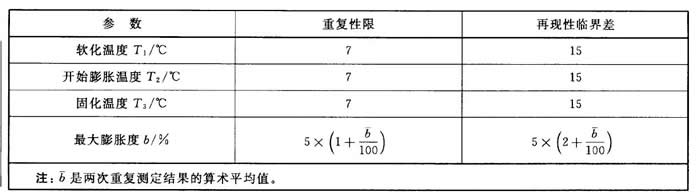 奥亚实验误差